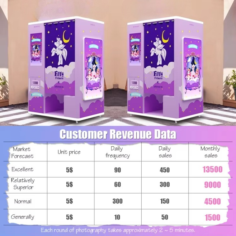 custom self service photo boot - огляд і ціна Global Commercial Printing